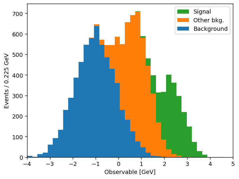 The same stacked histogram produced by a single mh.histplot call with stack=True; identical output, much less ceremony.